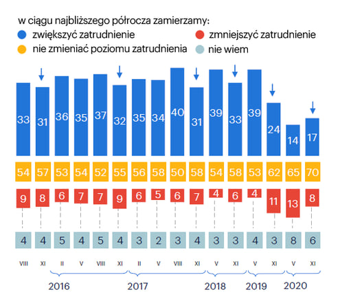 42 PP - zmiana zatrudnienia - strona glowna