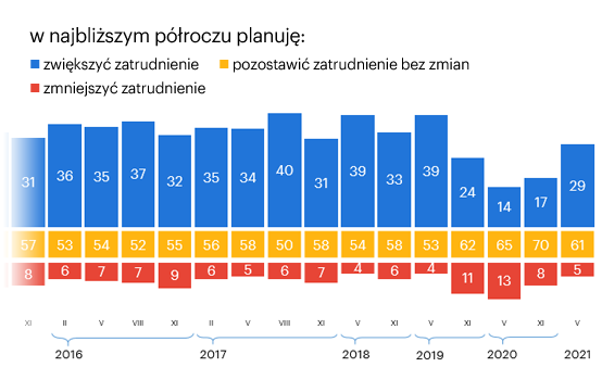 43-plany-pracodawcow-infografika