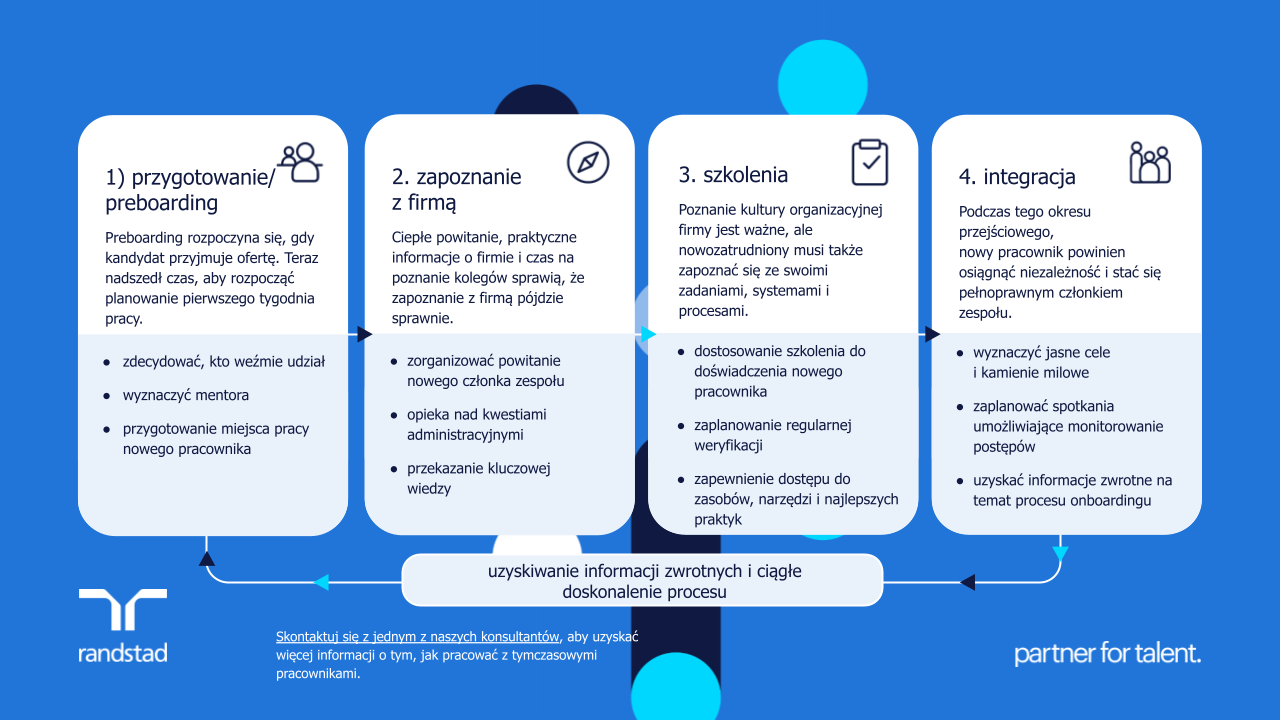 randstad - infografika_ kluczowe etapy wdrażania.pptx