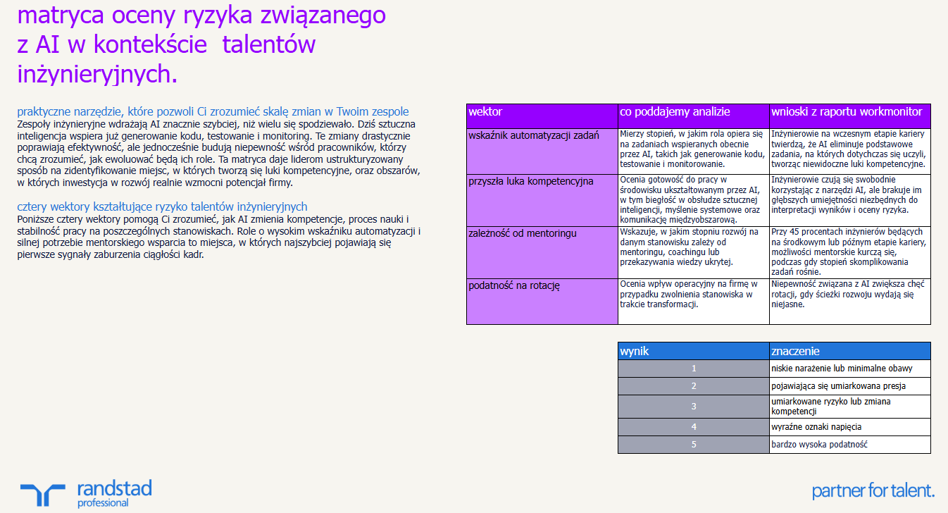 randstad-1-matryca-oceny-ryzyka-zwiazanego-z-AI-w-kontekscie-talentow-inzynieryjnych