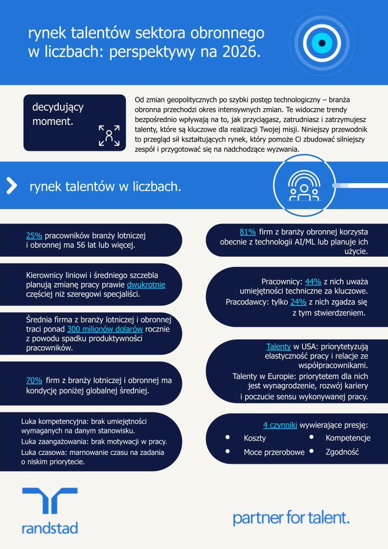 randstad-1-rynek-talentow-sektora-obronnego-w-liczbach-perspektywy-na-2026.pptx
