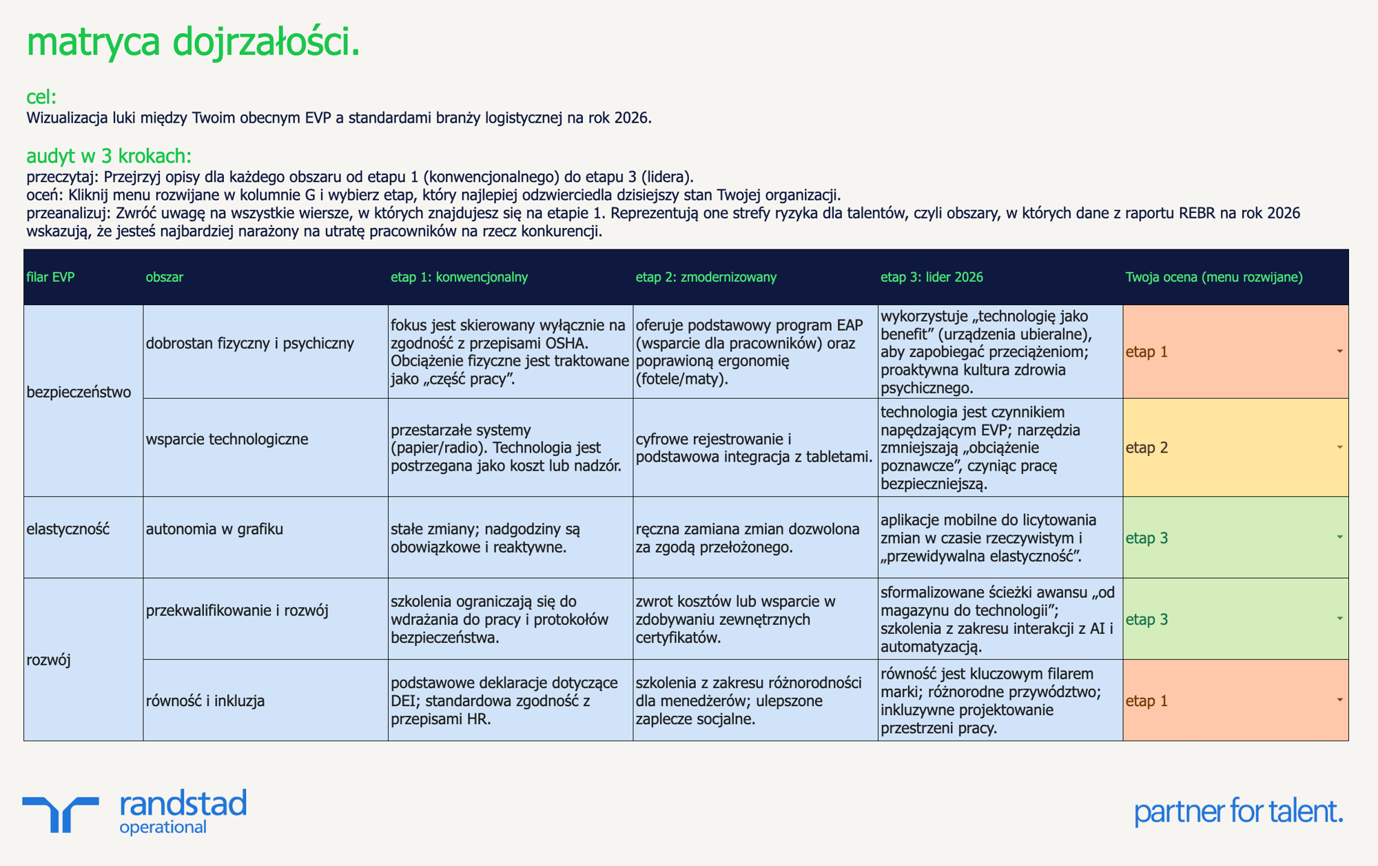 randstad-2-strategia-EVP-i-road-mapa-dla-logistyki randstad-2-strategia-EVP-i-road-mapa-dla-logistyki