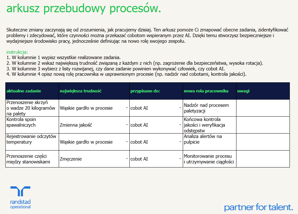 randstad-3-arkusz-przebudowy-procesow randstad-3-arkusz-przebudowy-procesow