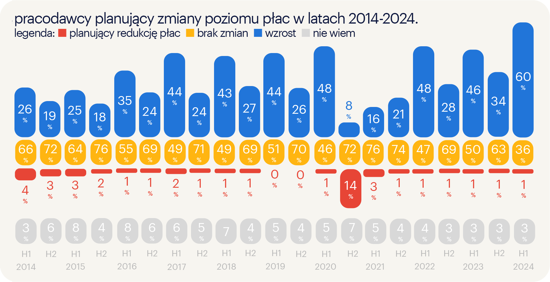 LP-48-Plany-Pracodawcow-raport-grafika01