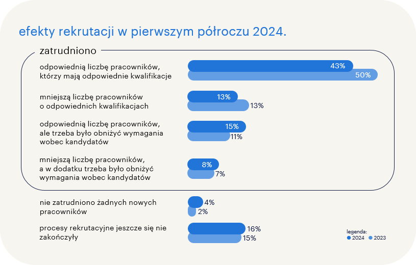 efekty-rekrutacji-h1-2024-plany-pracodawcow-1