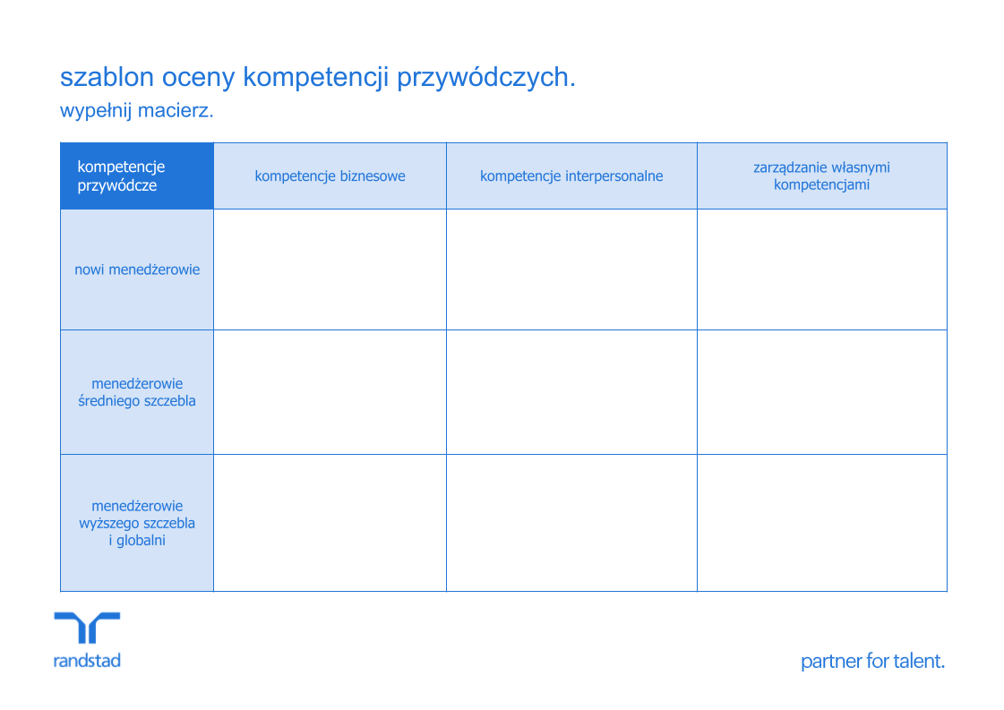 randstad - szablon oceny kompetencji przywódczych.pptx